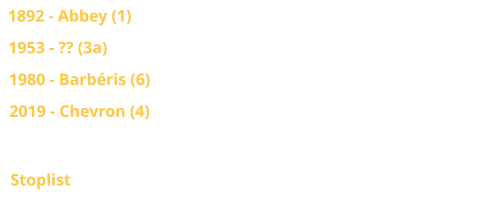 1892 - Abbey (1) 1953 - ?? (3a) 1980 - Barbéris (6) 2019 - Chevron (4) I/16 - mechanical traction Stoplist